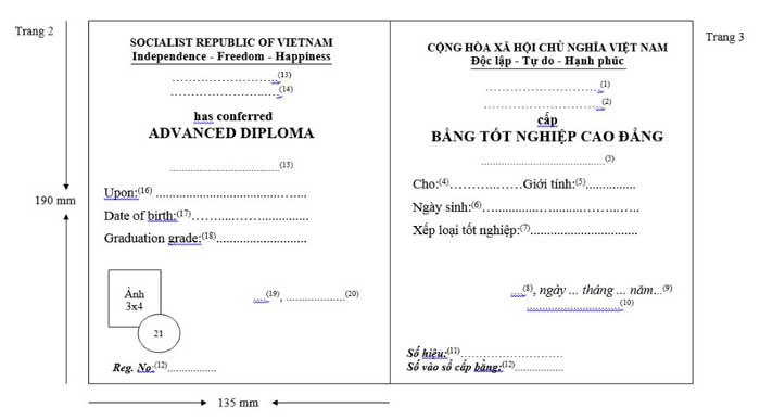 Bằng tốt nghiệp cao đẳng