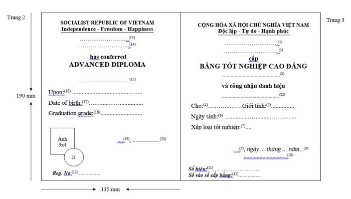 Bằng tốt nghiệp cao đẳng